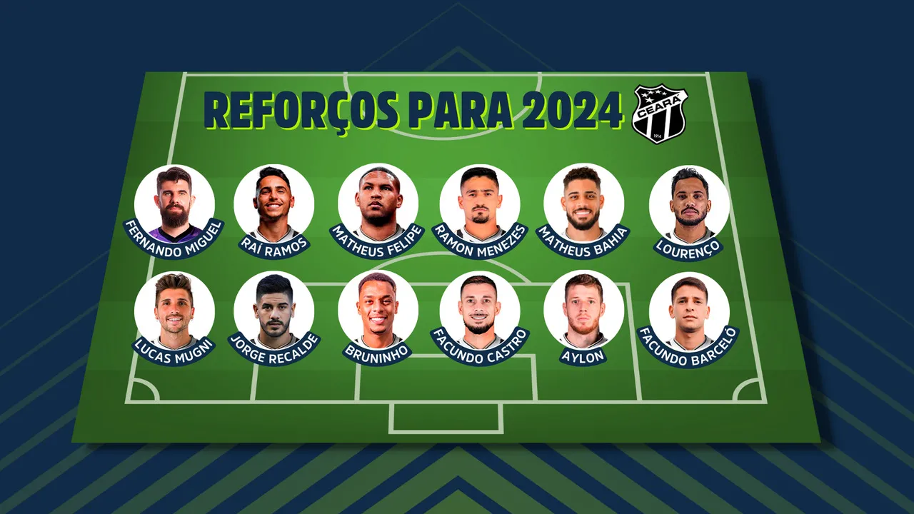 O Ceará anunciou 12 reforços até o momento para a nova temporada