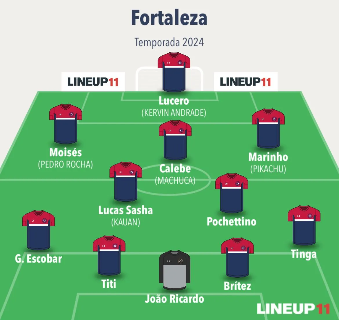 Escalação do Fortaleza na estreia do Campeonato Cearense de 2024
