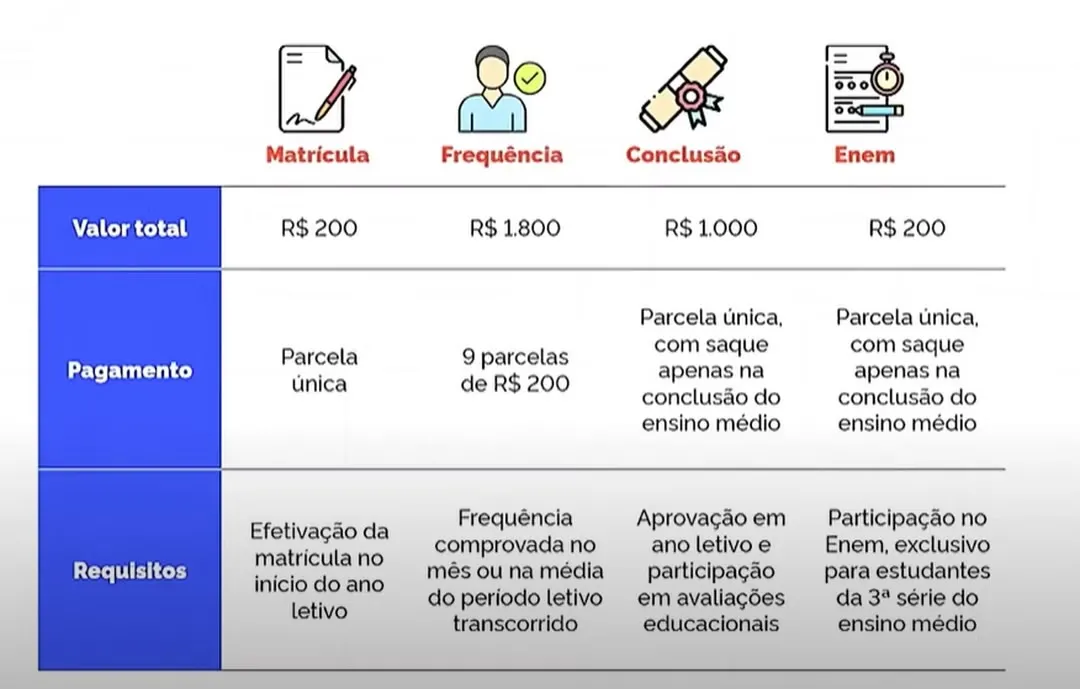 Programa entrou em vigor nesta sexta-feira (26)