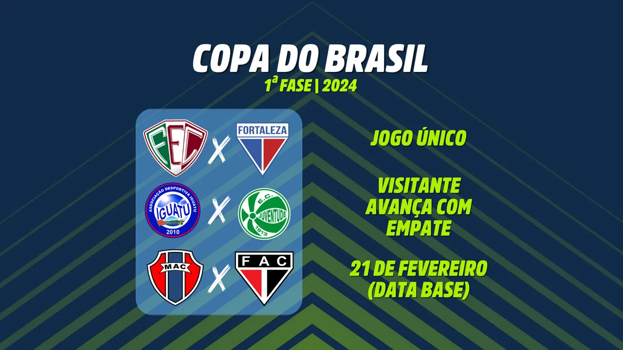 A Copa do Brasil de 2024 definiu os confrontos da 1ª fase da competição