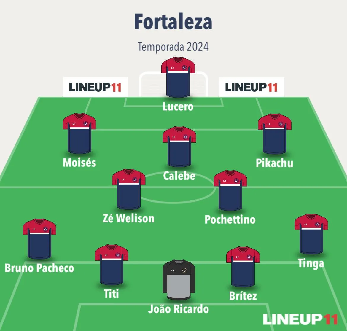 O Fortaleza tem um time titular definido no início da temporada de 2024