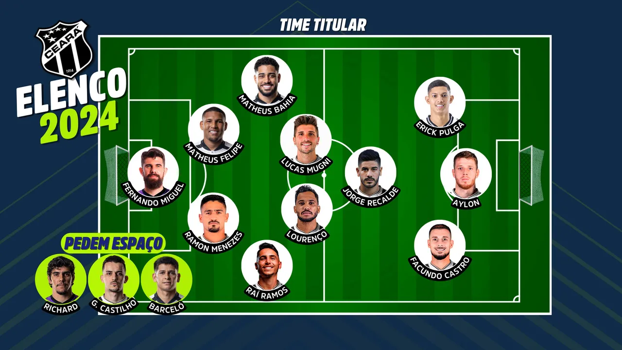 O goleiro Richard, o volante Castilho e o atacante Barceló brigam por espaço no time titular