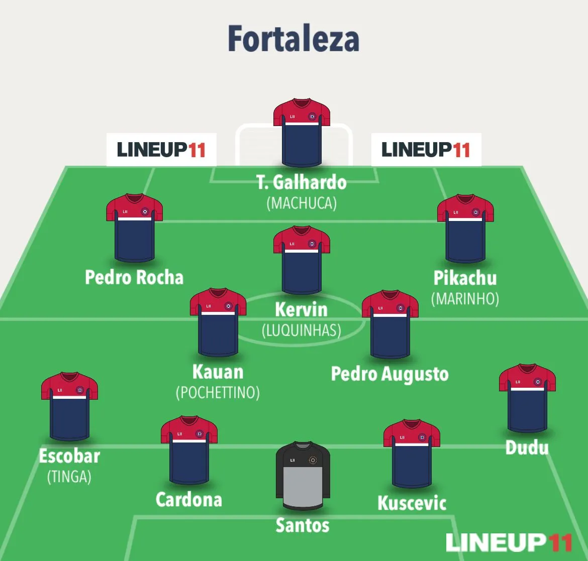 O Fortaleza poupou o time titular contra o River-PI pela Copa do Nordeste