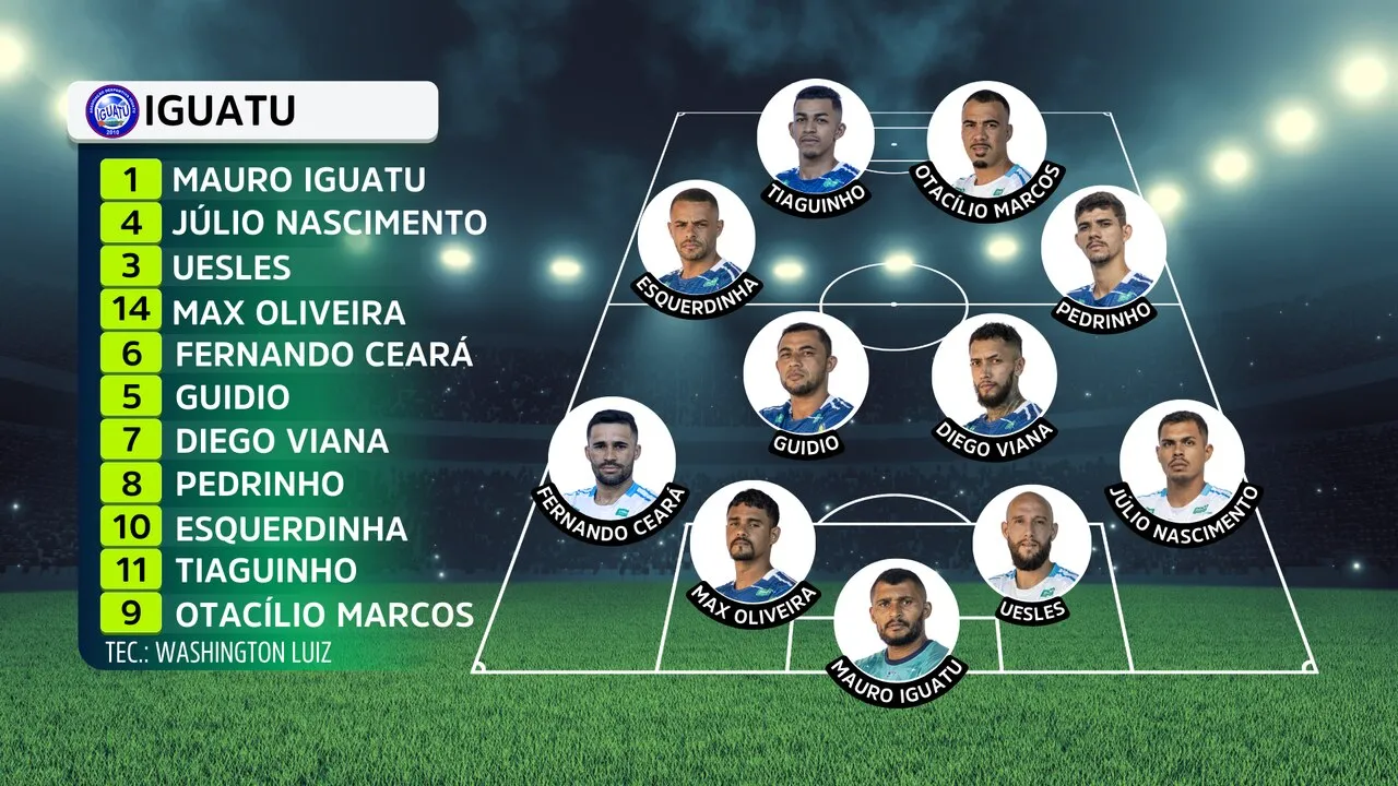 O Iguatu precisa vencer a partida para se classificar na Copa do Brasil de 2024