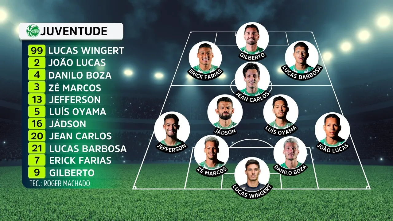 O Juventude é um dos representantes da Série A de 2024