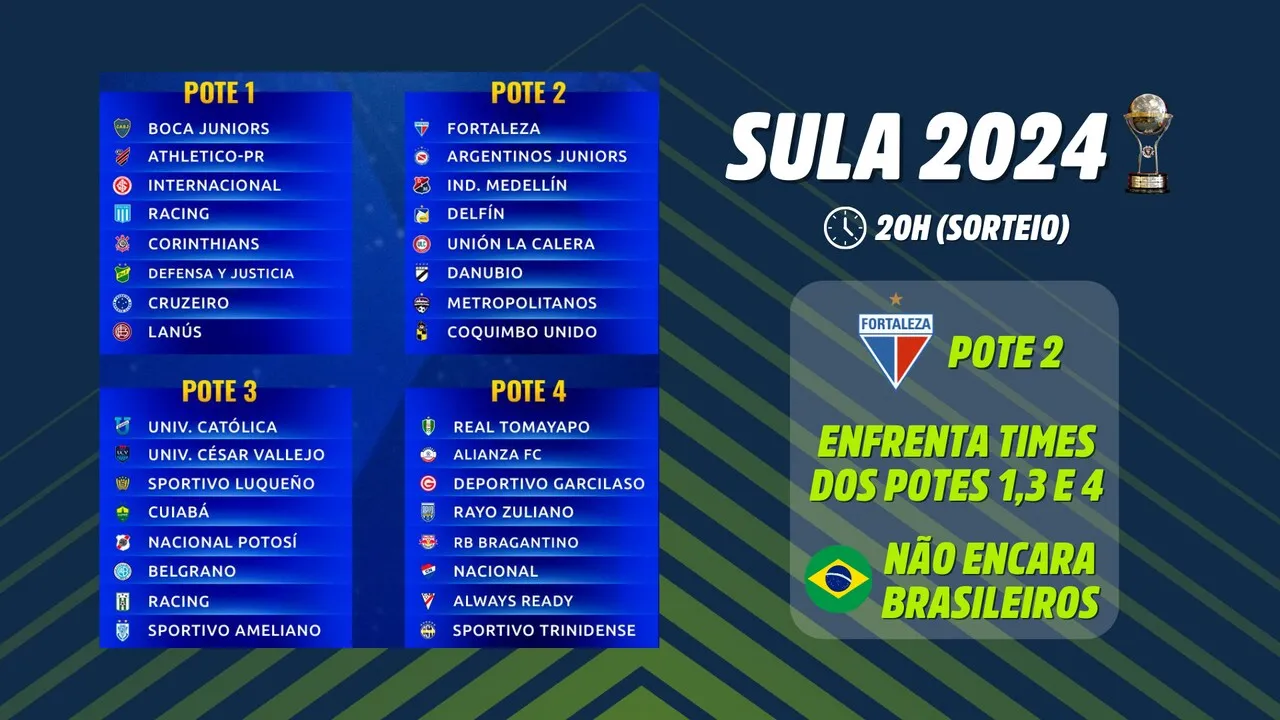 O Fortaleza está no Pote 2 da Copa Sul-Americana de 2024