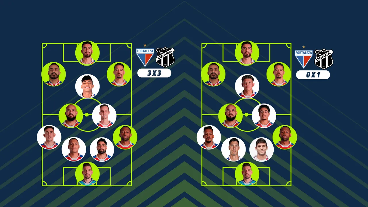 O Fortaleza repetiu seis jogadores entre os titulares nos 1º e 2º Clássicos-Rei