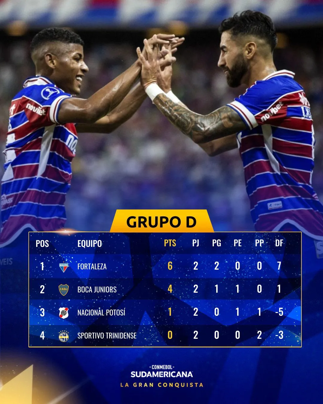 O Fortaleza lidera o Grupo D da Copa Sul-Americana com 100% de aproveitamento
