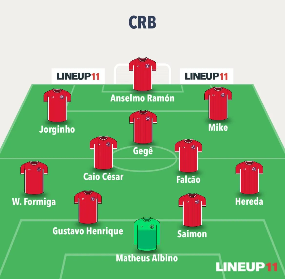 Escalação base do CRB na temporada de 2024