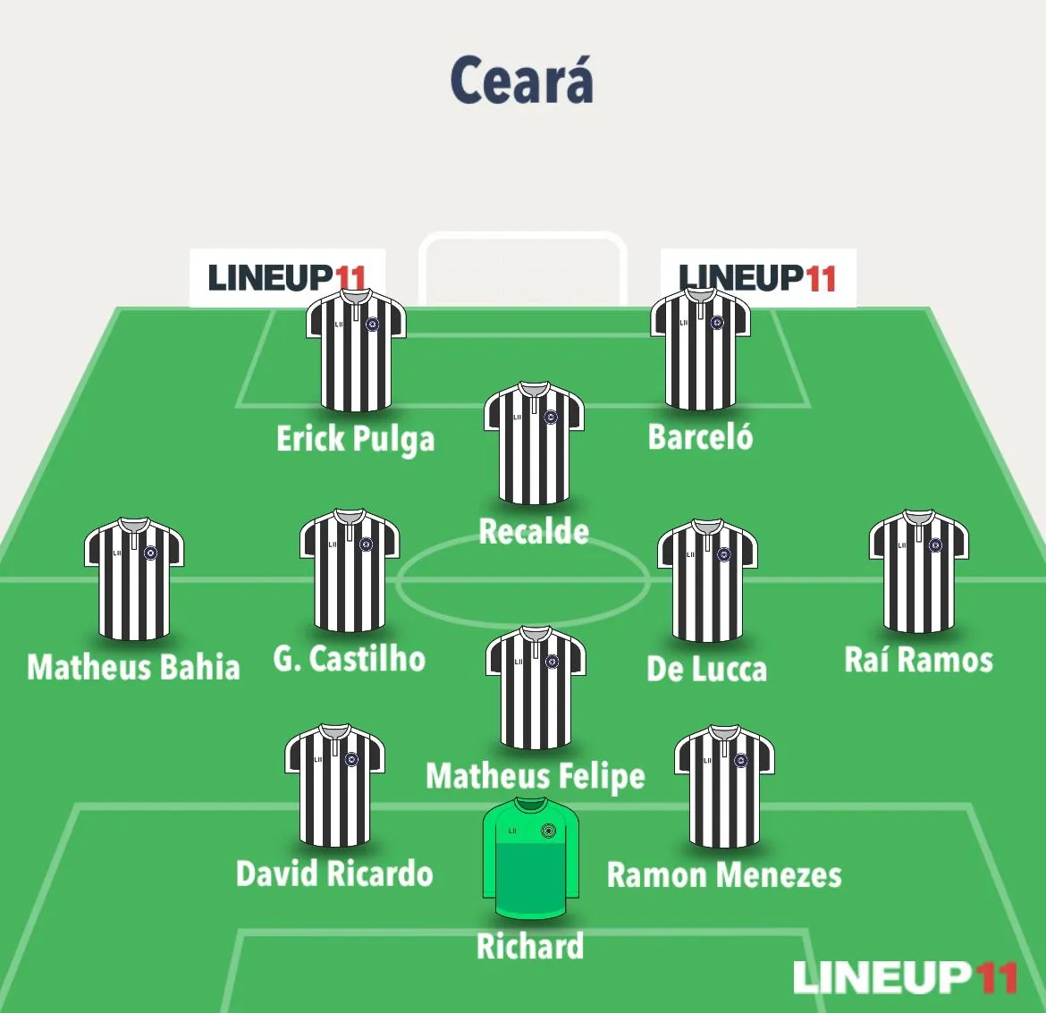 O Ceará adotou o esquema 3-5-2 contra o Novorizontino-SP