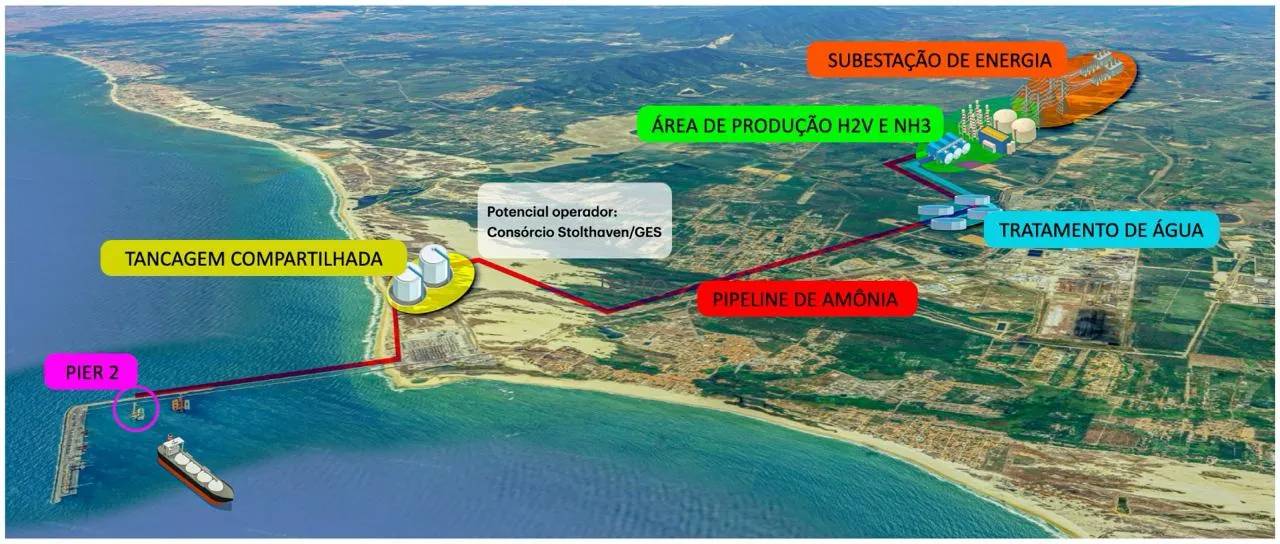 Hub de hidrogênio verde pretende chegar a produção de 1 milhão de toneladas em 2030