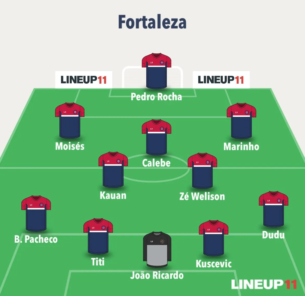 Escalação do Fortaleza na derrota para o Vitória-BA na Copa do Nordeste