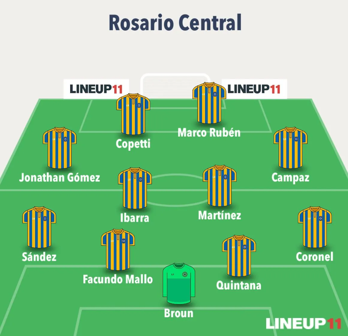 O Rosario Central tem o esquema 4-4-2 como padrão tático principal