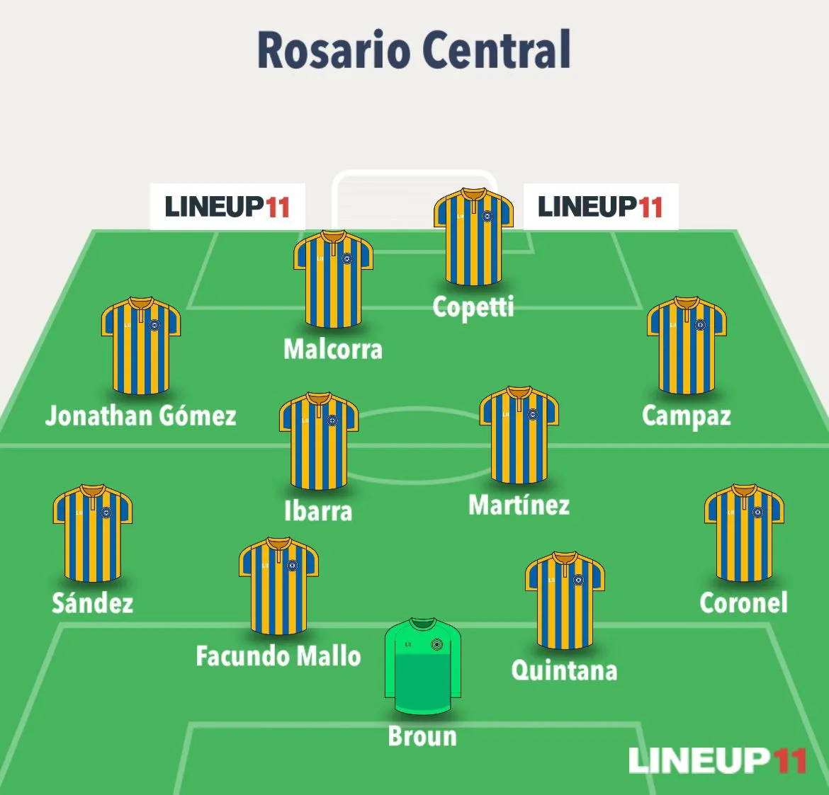 A provável escalação do Rosario Central contra o Fortaleza na Sul-Americana