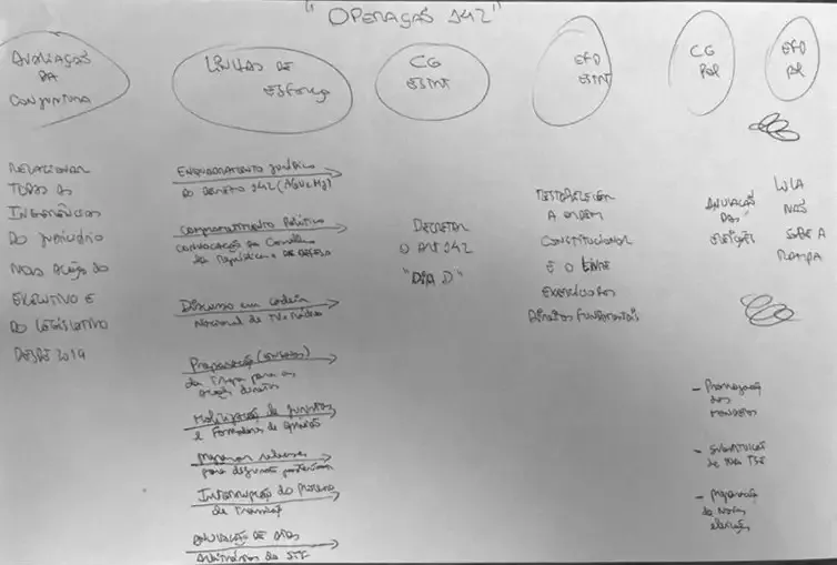 Documento encerra com o texto “Lula não sobe a rampa”