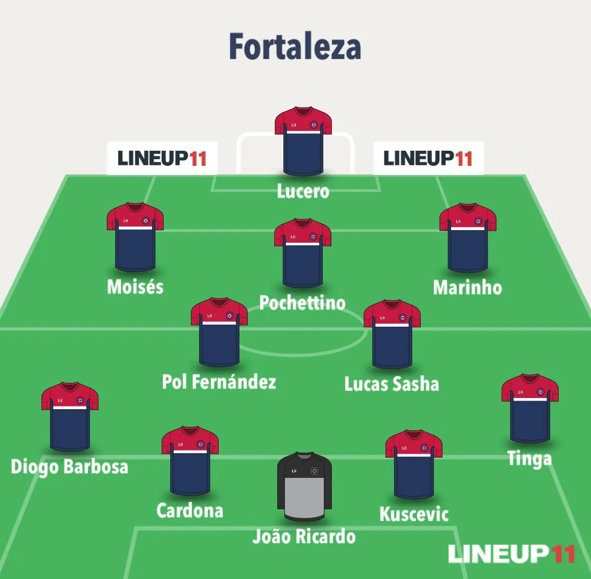 Uma provável escalação do Fortaleza contra o Sport