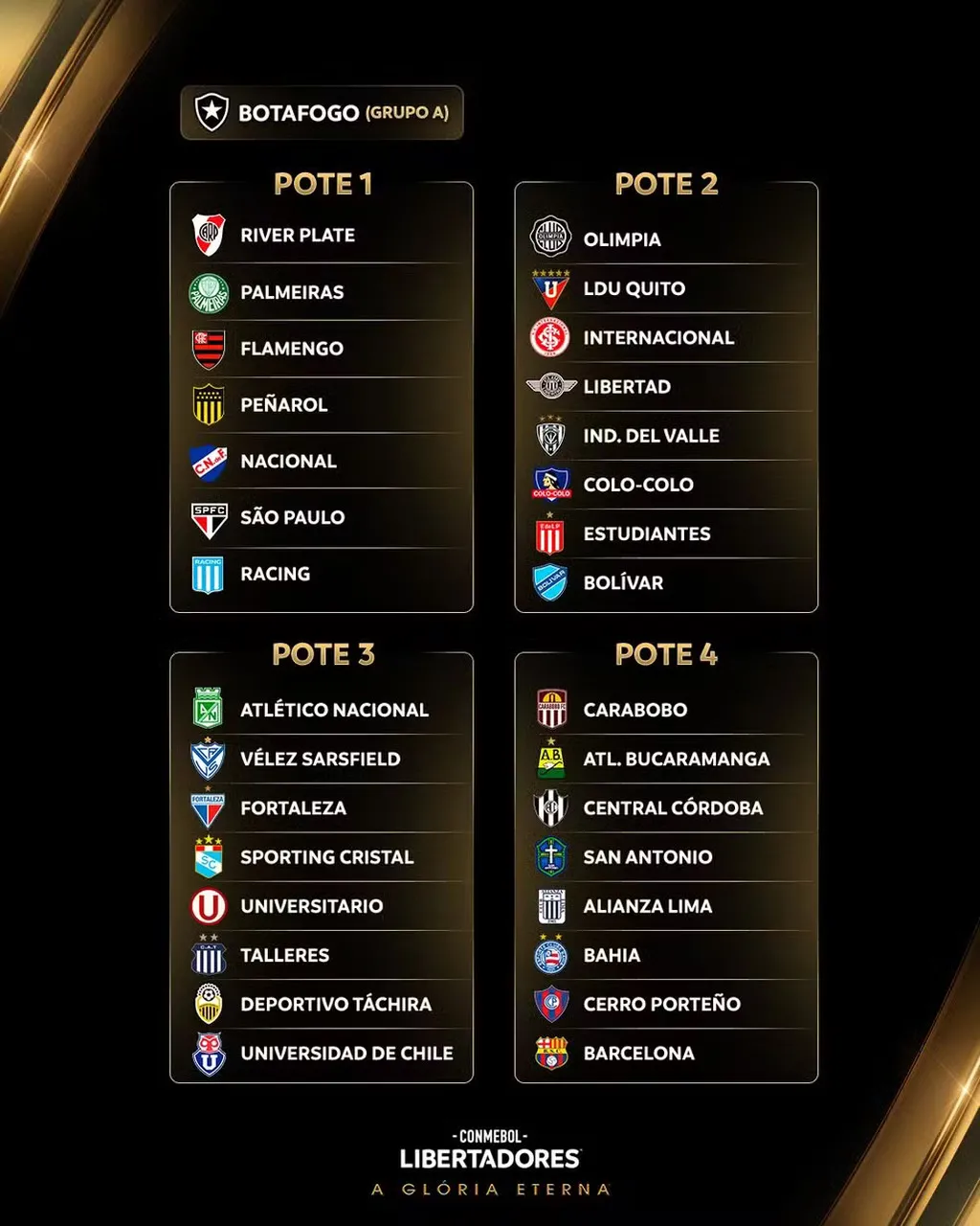O Fortaleza está no Pote 3 da Libertadores, enquanto o Bahia aparece no Pote 4