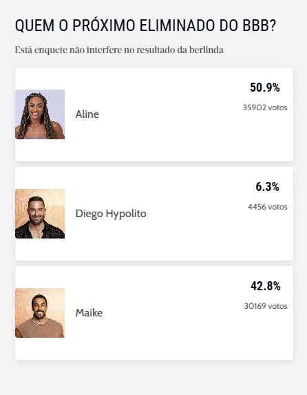 Aline é apontada como a provável eliminada da semana