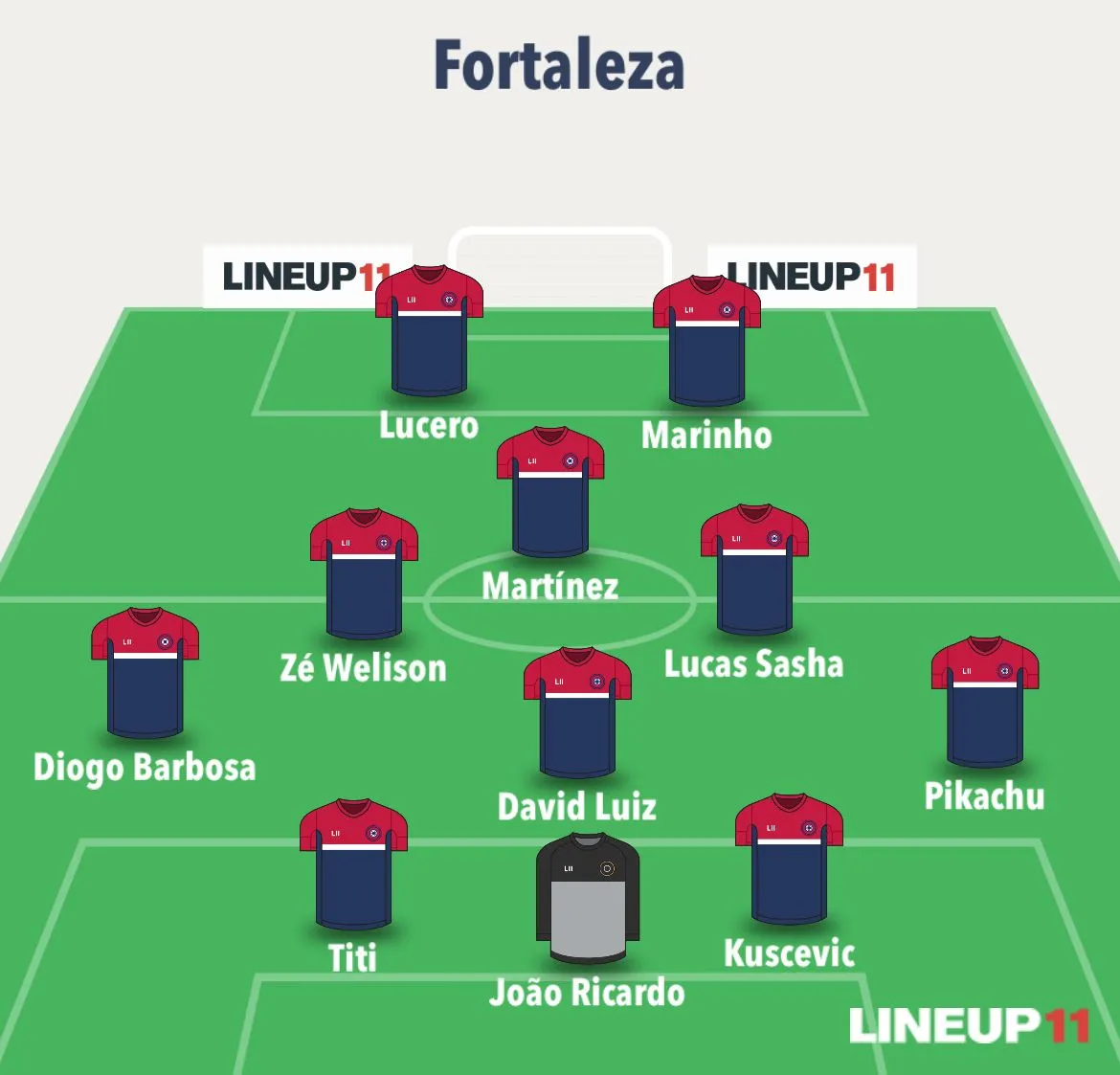 O Fortaleza deve adotar o esquema tático 3-5-2 contra o Colo-Colo