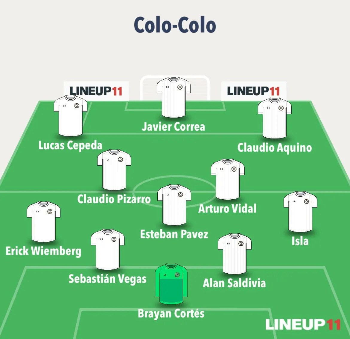 Provável escalação do Colo-Colo para enfrentar o Fortaleza na Libertadores