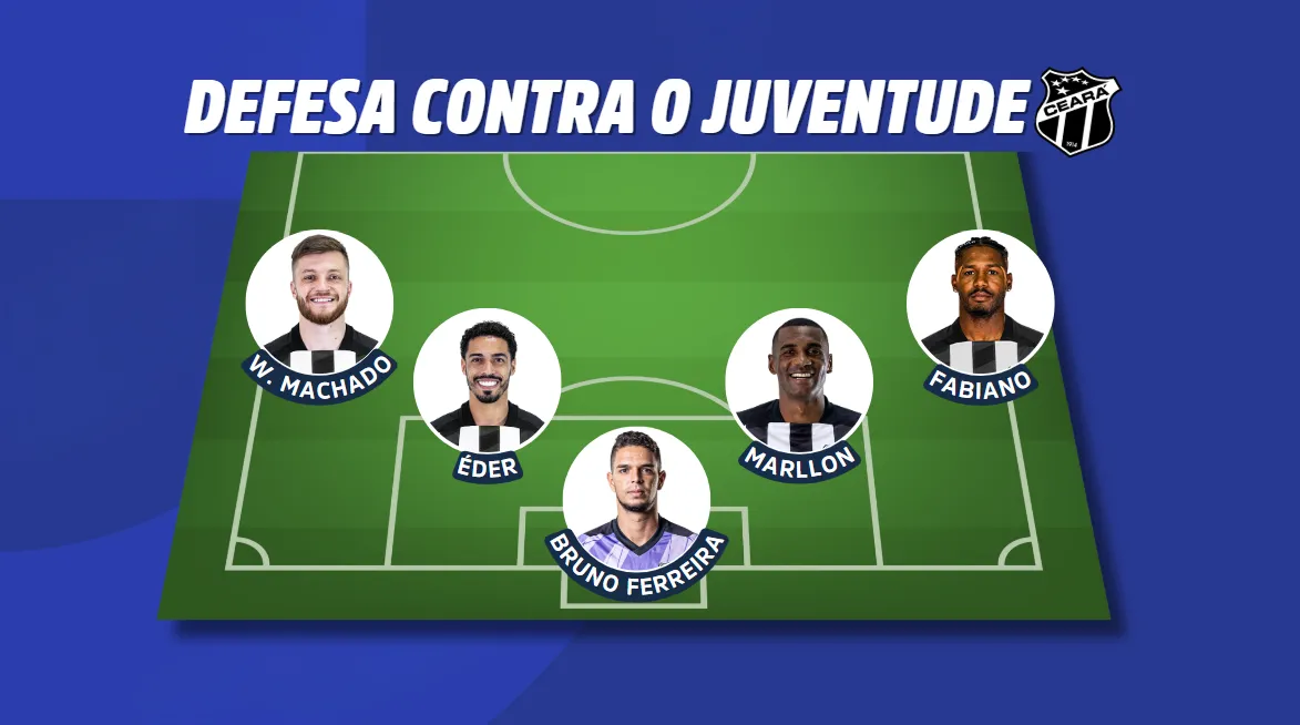 O Ceará improvisou o sistema defensivo contra o Juventude