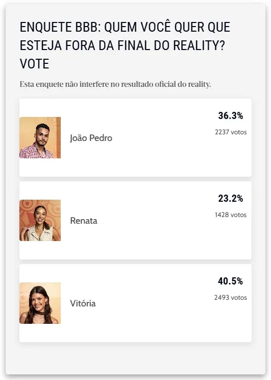 Esta enquete não interfere no resultado oficial do programa