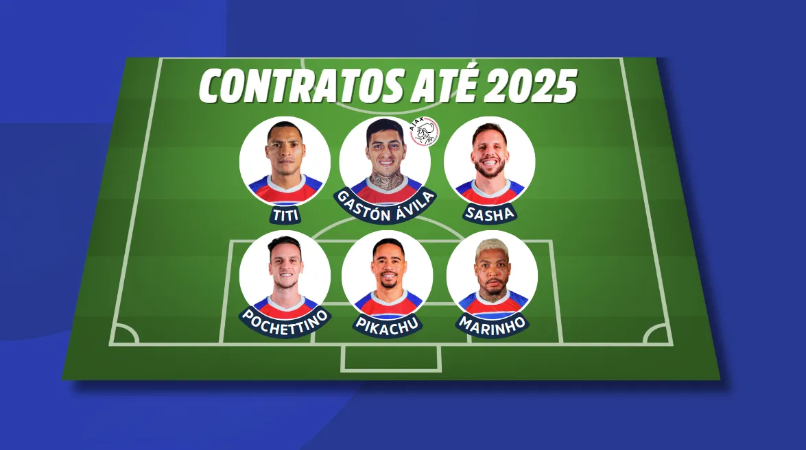 O Fortaleza tem seis jogadores com contratos próximos do fim no atual elenco