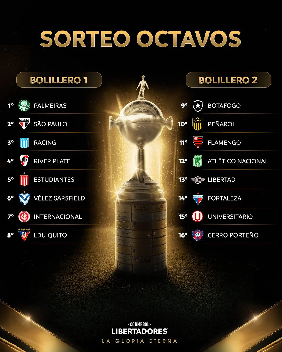 O Fortaleza está no Pote 2 da Libertadores e enfrenta um rival do Pote 1
