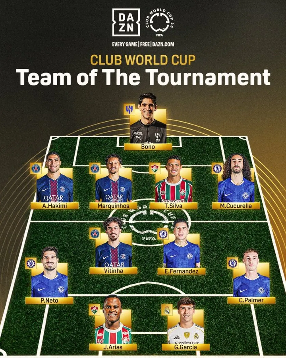 A Copa do Mundo de Clubes concentrou jogadores de cinco clubes diferentes