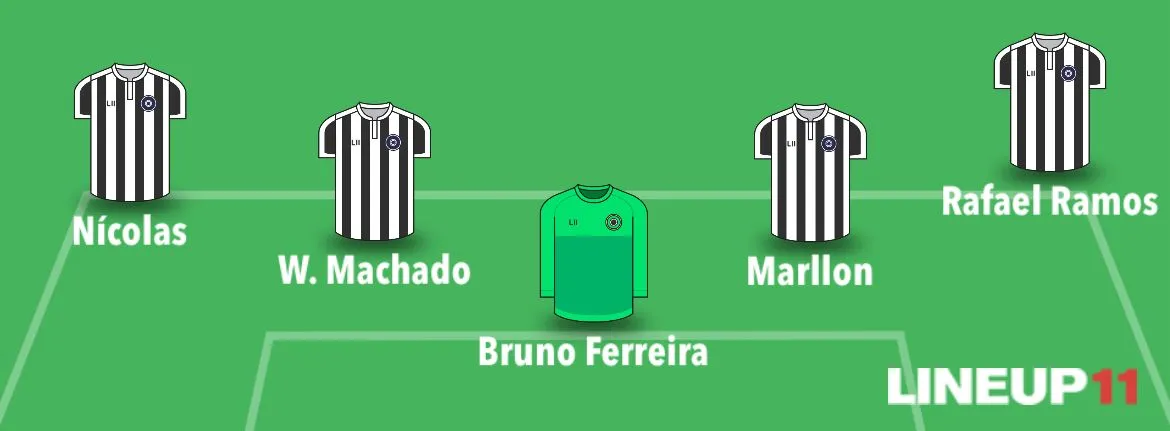 A provável linha defensiva do Ceará contra o Bahia