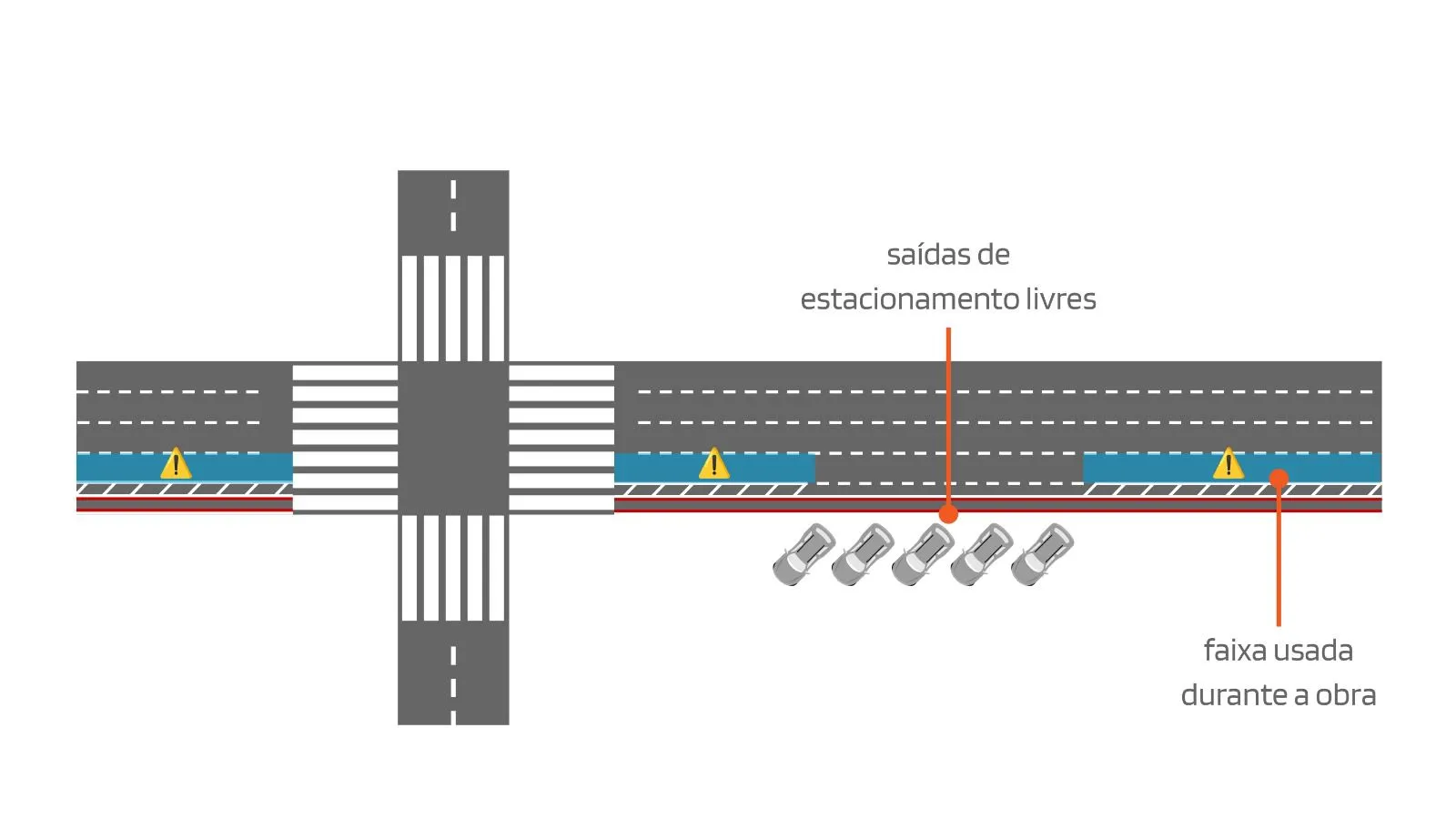 A Prefeitura de Fortaleza pretende realizar as obras em etapas, com bloqueio de uma faixa por trecho de três quarteirões. As interdições vão durar entre 10 e 15 dias.