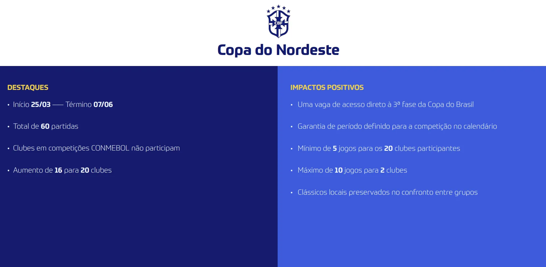 A Copa do Nordeste passou por um processo de reformulação em 2026