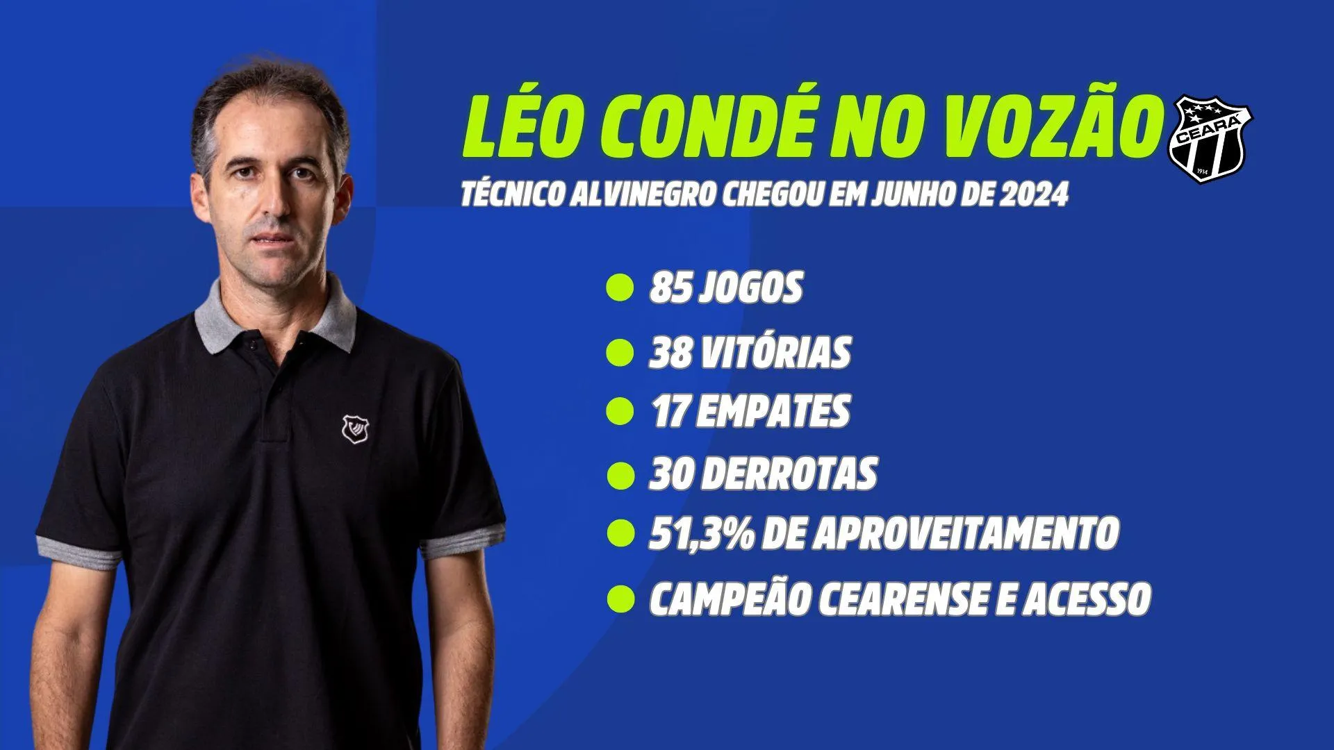 O técnico Léo Condé chegou ao comando do Ceará em junho de 2024